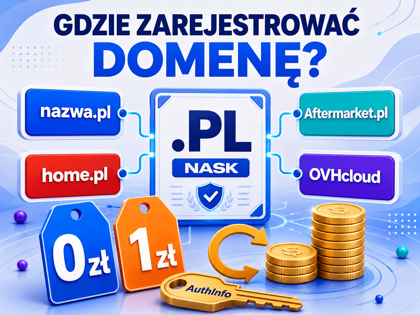 Rejestr domen .pl NASK połączony z rejestratorami oraz porównaniem ceny rejestracji i odnowienia